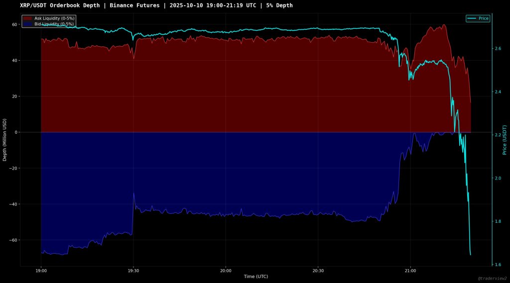 XRP orderbook